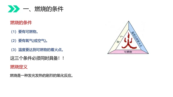 火的奥秘燃料燃烧和灭火初中化学PPT课件