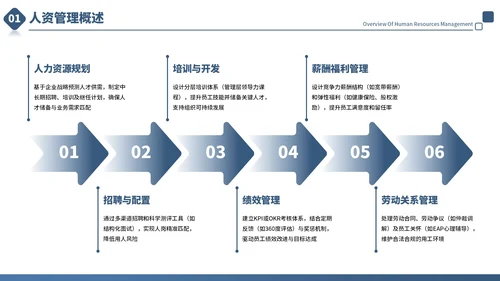 蓝色商务风人力资源管理培训通用PPT模板