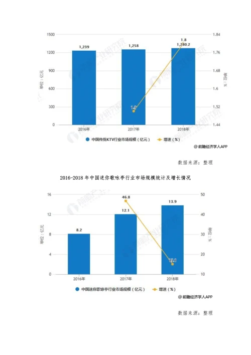 中国KTV行业市场现状及发展趋势分析-互联网+新技术推动智能化、互动化发展.docx
