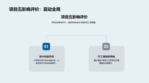 医保部门年度盘点