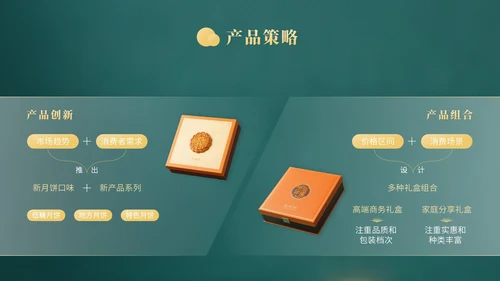 黄色中国风企业中秋月饼营销PPT模版