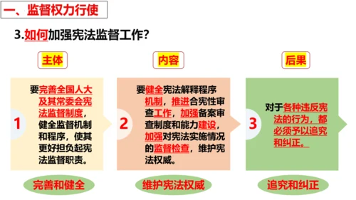 【新课标】2.2 加强宪法监督 课件【2024年春新教材】（31张ppt）