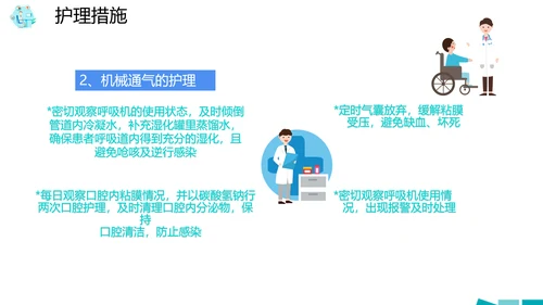 医院病房护理查房PPT课件