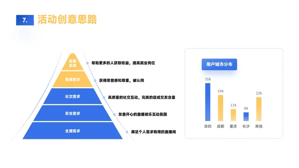 蓝黄色简约风数据逻辑PPT版式合集