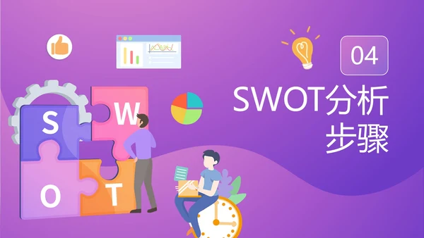 SWOT分析知识培训通用PPT模板