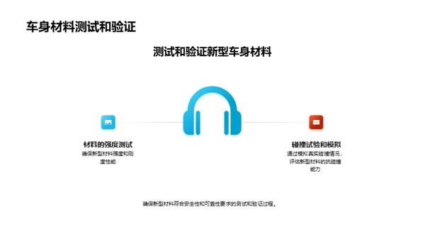 颠覆未来：汽车车身新材料
