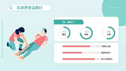 红绿色插画风世界急救日主题PPT模板