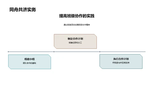 班级协作的力量