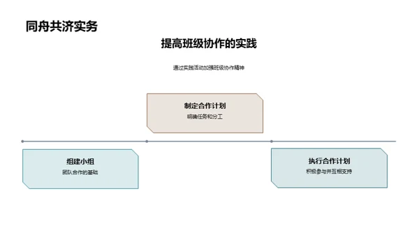 班级协作的力量