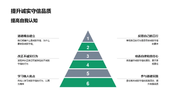 诚实守信的力量