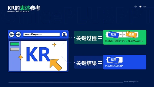 插画扁平风蓝色okr教学课件PPT
