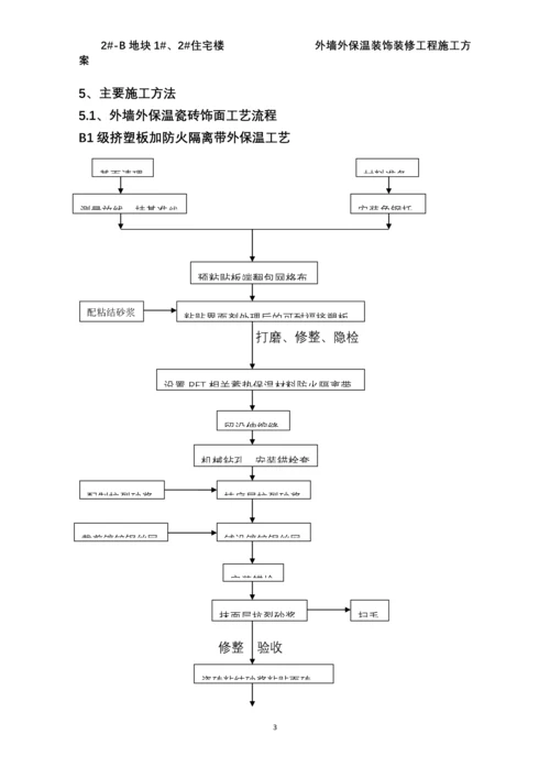 外墙装饰装修工程施工方案.docx
