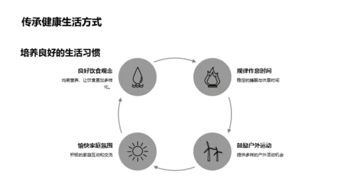 健康教育与儿童成长