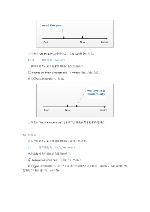 英语语法大全之16种时态.docx