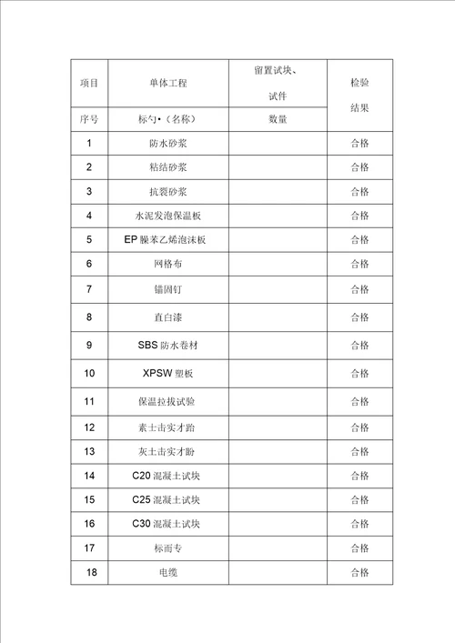 最新版老旧小区改造项目竣工自评报告样板