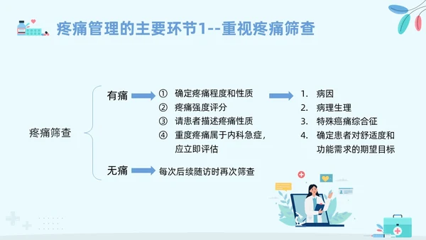 蓝色卡通安宁疗护护理PPT模板宣传PPT动态PPT护理查房