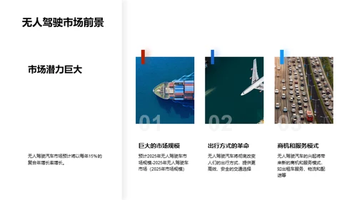 未来交通：无人驾驶汽车的革命