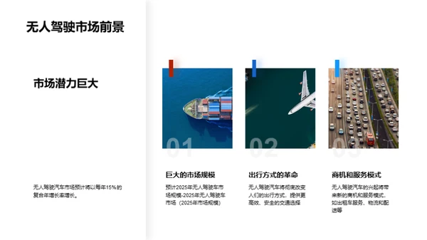 未来交通：无人驾驶汽车的革命