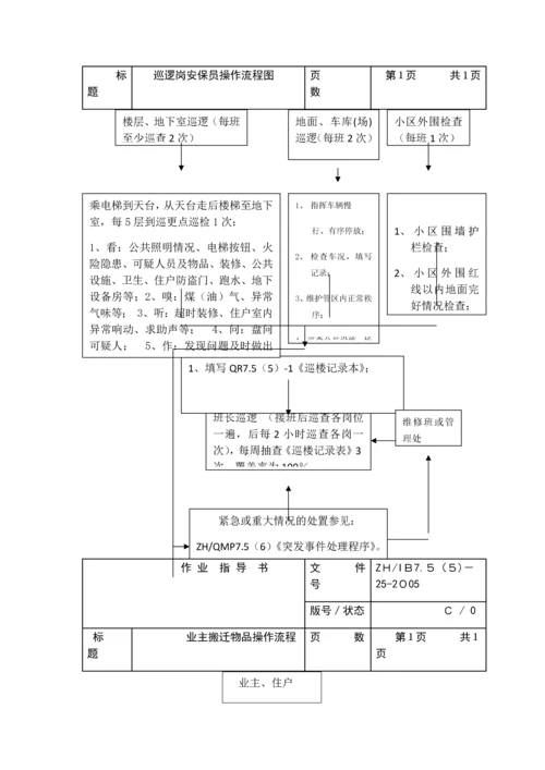 安保工作流程图.docx