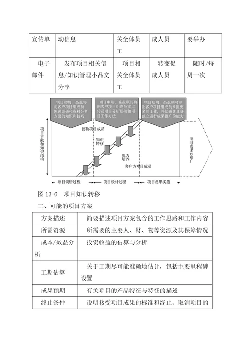 某项目管理咨询工具
