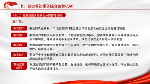 关于进一步强化食品安全全链条监管的意见全文学习PPT课件