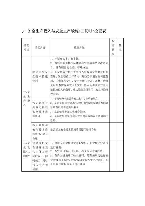 鱼亮沟发电厂安全检查表.docx