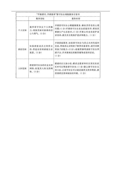 20212022国家开放大学电大本科社会工作行政期末试题及答案