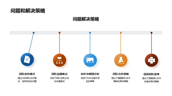 项目进程，团队共进