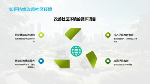 绿色社区建设之道