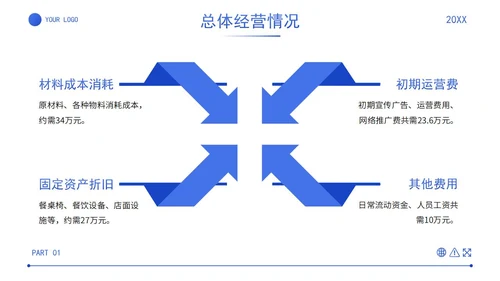 蓝色简约实景几何商务经营分析工作汇报PPT模板