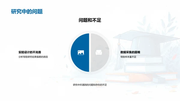 硕士答辩全解析PPT模板