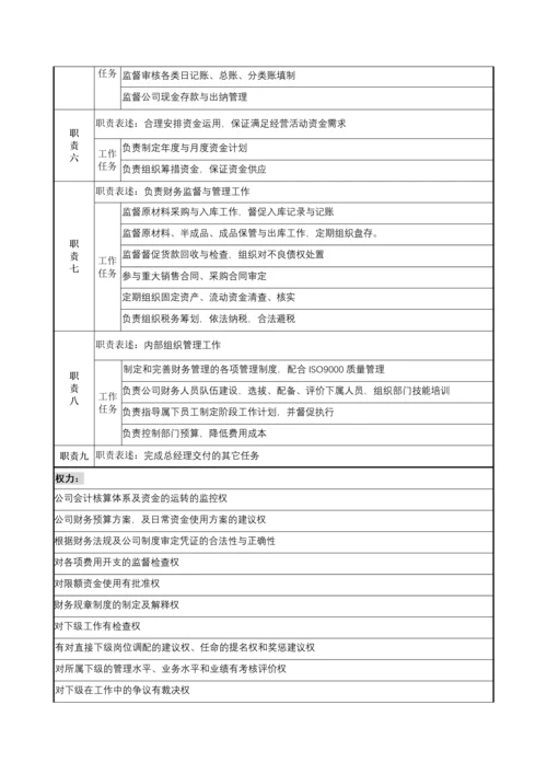木业公司财务部部长岗位说明书..docx