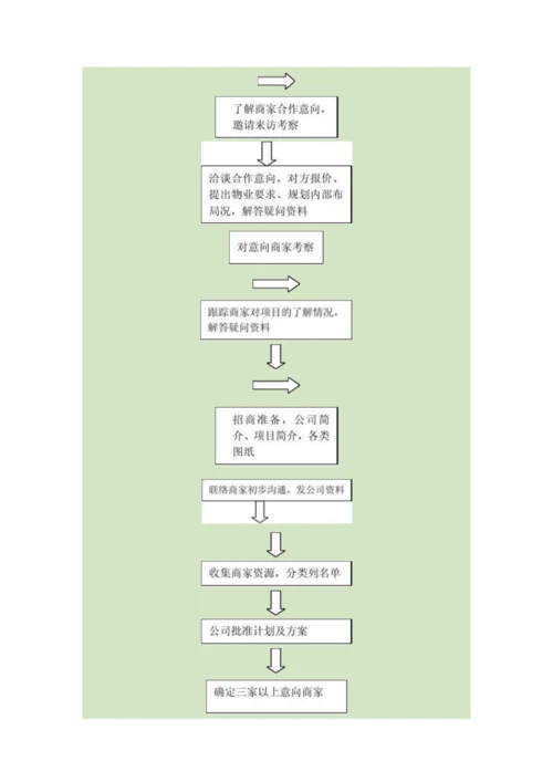 招商拓展工作作业流程.docx