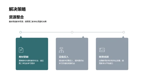 高二学业优化策略