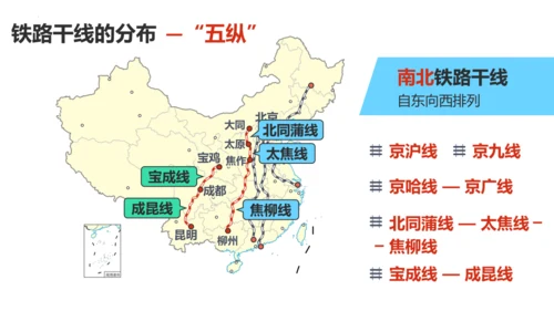 4.1 交通运输（第2课时课件26张）-人教版八年级地理上册