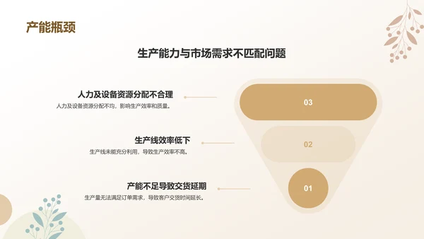 黄色莫兰迪家居行业年中工作总结汇报PPT模板