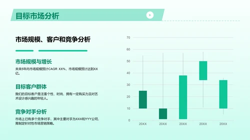 绿色渐变新产品发布会PPT模板