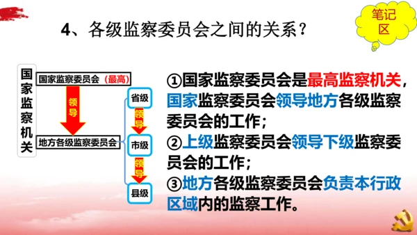 6.4国家监察机关课件