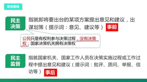 第二单元《民主与法治》复习课件