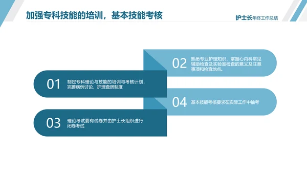 护士长年终工作总结述职报告汇报PPT模板