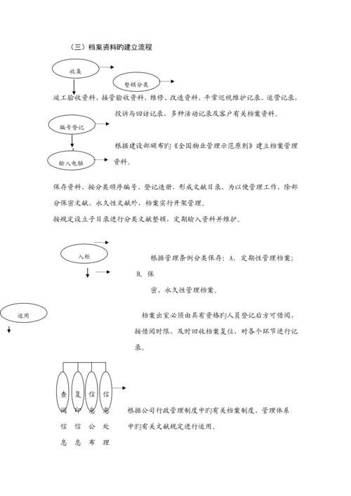 各项管理全新规章新版制度及档案管理情况.docx