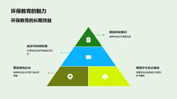 环保教育体系革新