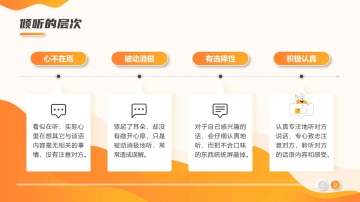 职场沟通课程PPT模板