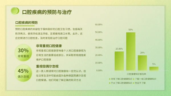 绿色3d立体风爱牙日知识科普PPT模版