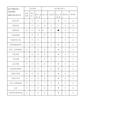 第一章概述2第二章环境管理组织机构及职责32.1环境管理组织机构32.2环境管理人员名