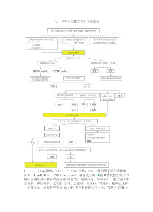 2022特发性正常压力脑积水临床管理中国指南.docx