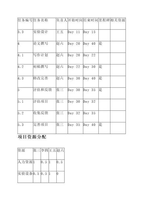 科研项目矩阵式管理方案