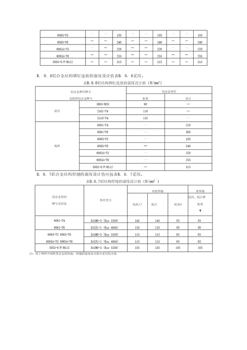 耐候钢强度设计值