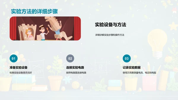 电路基础与欧姆定律PPT模板