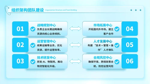 蓝色弥散风高效物流的项目开发报告ppt模板